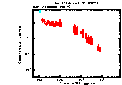 XRT Light curve of GRB 180626A