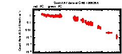 XRT Light curve of GRB 180626A