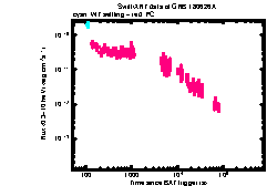 XRT Light curve of GRB 180626A