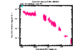 XRT Light curve of GRB 180626A