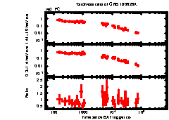 XRT Light curve of GRB 180626A