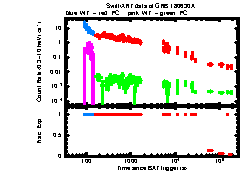 XRT Light curve of GRB 180630A