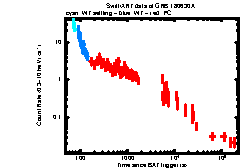 XRT Light curve of GRB 180630A