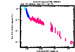 XRT Light curve of GRB 180630A