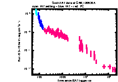 XRT Light curve of GRB 180630A