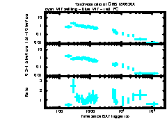 XRT Light curve of GRB 180630A