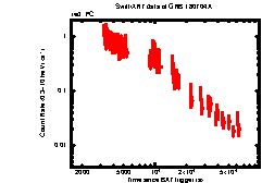 XRT Light curve of GRB 180704A