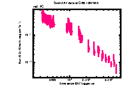XRT Light curve of GRB 180704A