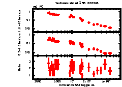 XRT Light curve of GRB 180704A