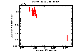 Image of the light curve