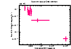 XRT Light curve of GRB 180705A