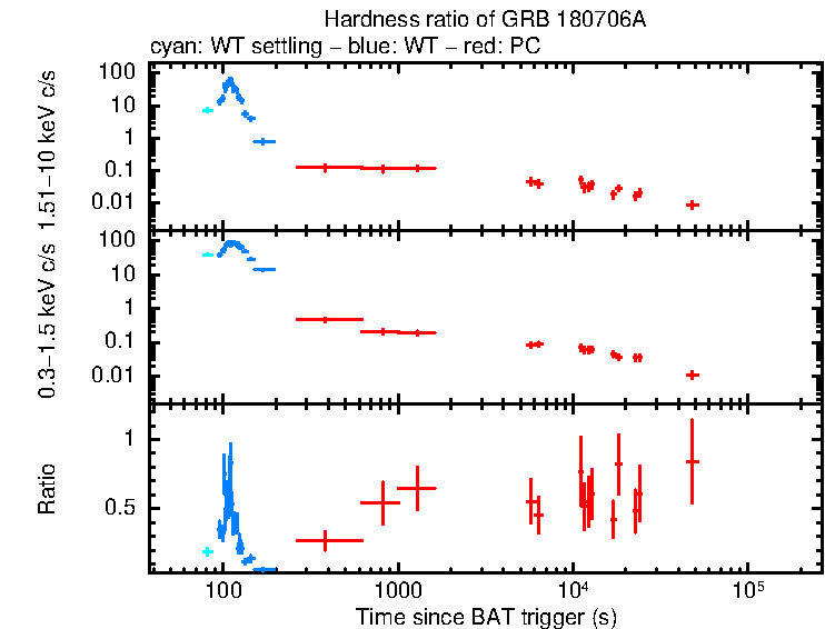 Hardness ratio of GRB 180706A