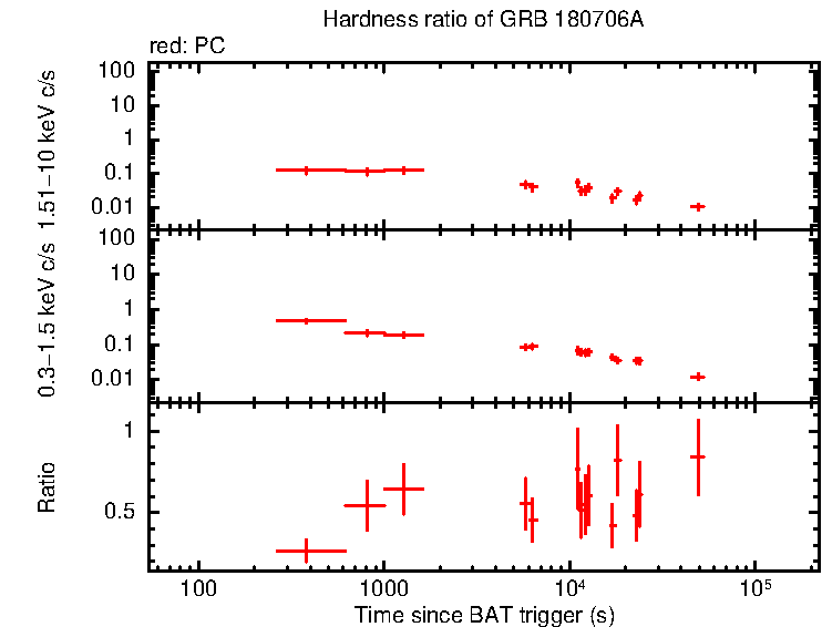 Hardness ratio of GRB 180706A