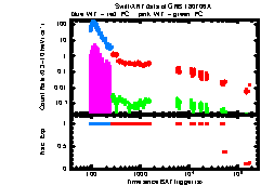 XRT Light curve of GRB 180706A