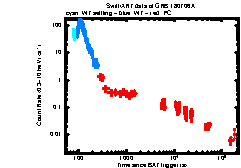 XRT Light curve of GRB 180706A