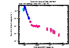 XRT Light curve of GRB 180706A