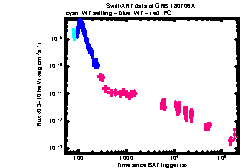 XRT Light curve of GRB 180706A