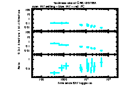 XRT Light curve of GRB 180706A