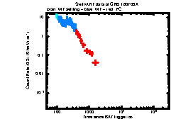 Image of the light curve