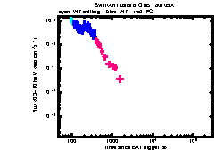 XRT Light curve of GRB 180709A