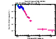 XRT Light curve of GRB 180709A