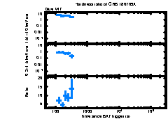 XRT Light curve of GRB 180709A