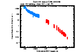 XRT Light curve of GRB 180720B