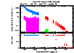 XRT Light curve of GRB 180720B