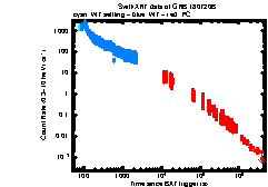 XRT Light curve of GRB 180720B