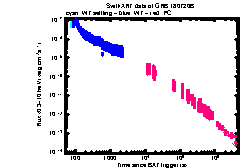 XRT Light curve of GRB 180720B