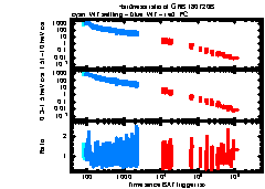 XRT Light curve of GRB 180720B