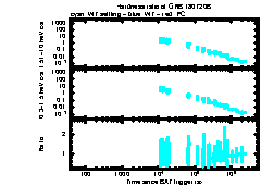 XRT Light curve of GRB 180720B