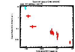 XRT Light curve of GRB 180720C