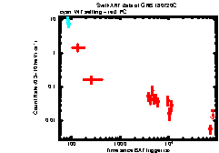 XRT Light curve of GRB 180720C