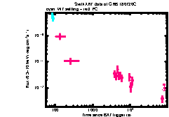 XRT Light curve of GRB 180720C