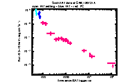 XRT Light curve of GRB 180721A