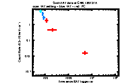 Image of the light curve