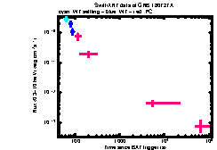 XRT Light curve of GRB 180727A