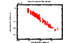 Image of the light curve