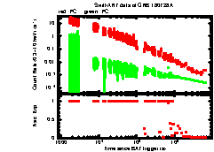 XRT Light curve of GRB 180728A