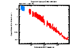 XRT Light curve of GRB 180728A