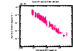 XRT Light curve of GRB 180728A