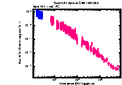 XRT Light curve of GRB 180728A