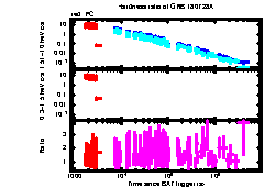 XRT Light curve of GRB 180728A