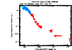 XRT Light curve of GRB 180805B
