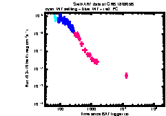 XRT Light curve of GRB 180805B