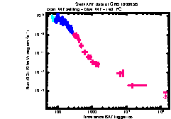 XRT Light curve of GRB 180805B