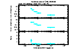 XRT Light curve of GRB 180805B