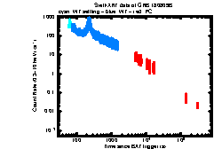 XRT Light curve of GRB 180809B