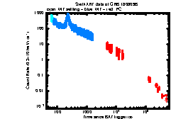 XRT Light curve of GRB 180809B